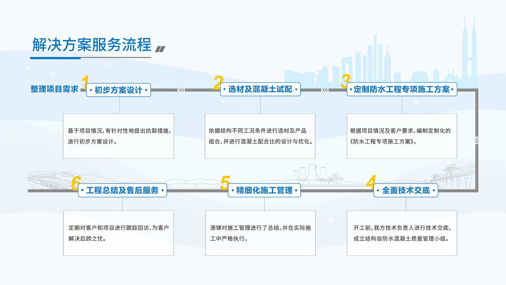 混凝土工程裂縫控制及結(jié)構(gòu)自防水系統(tǒng)解決方案服務(wù)商